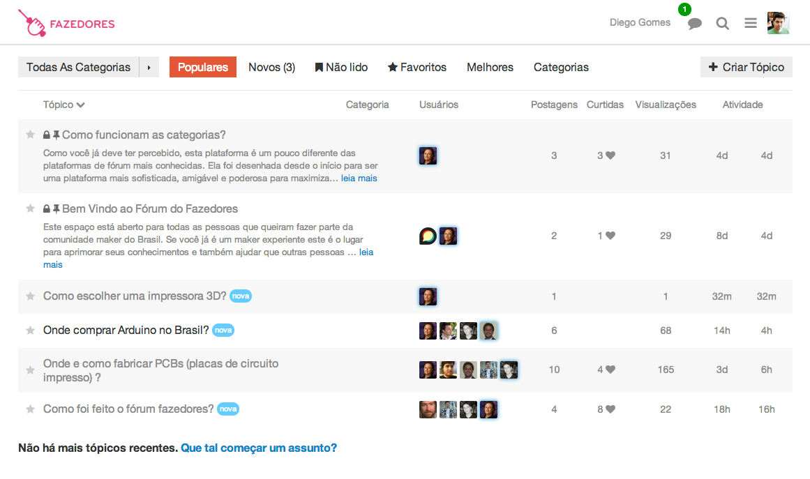 Fórum Fazedores Fórum Fazedores
