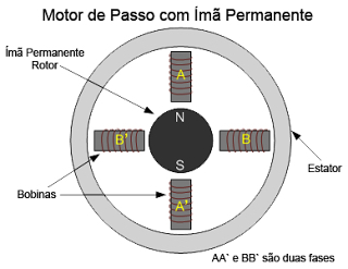 Motor_de_Passo_Imã_Permanente