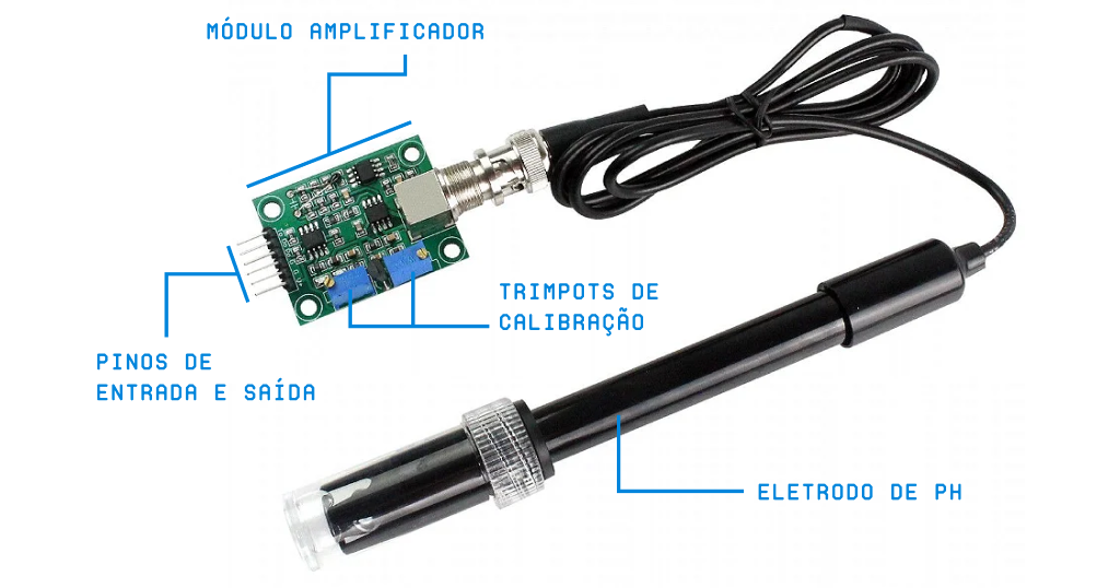 Como funciona um sensor de pH?